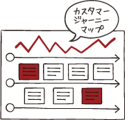 ユーザーニーズを明確化