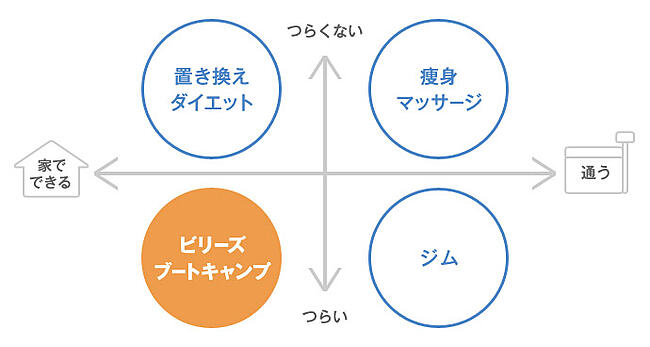 ポジショニングマップ例