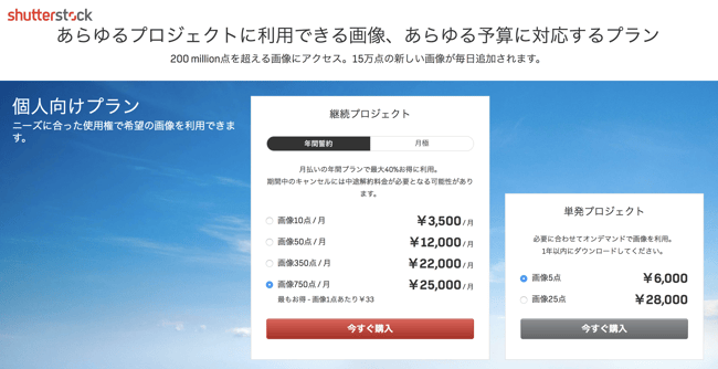 Shutterstockの料金プラン