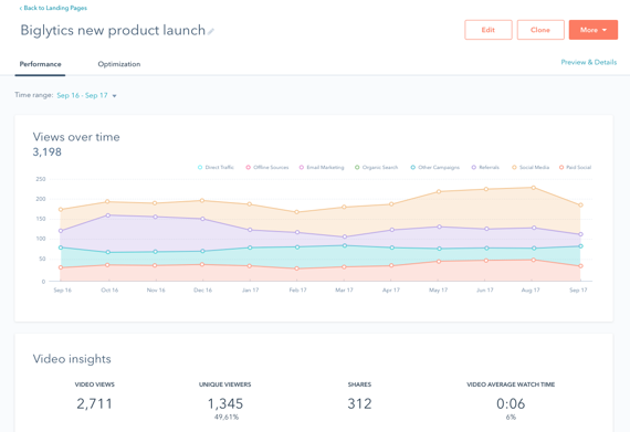 HubSpotダッシュボード