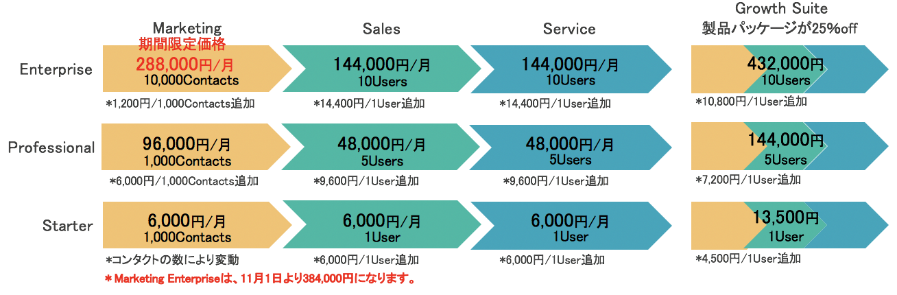 HubSpot新プラン