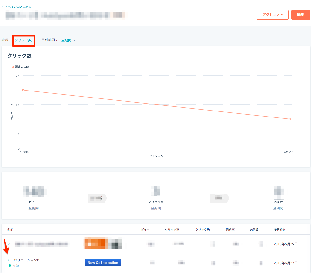 HubSpot　A/Bテスト
