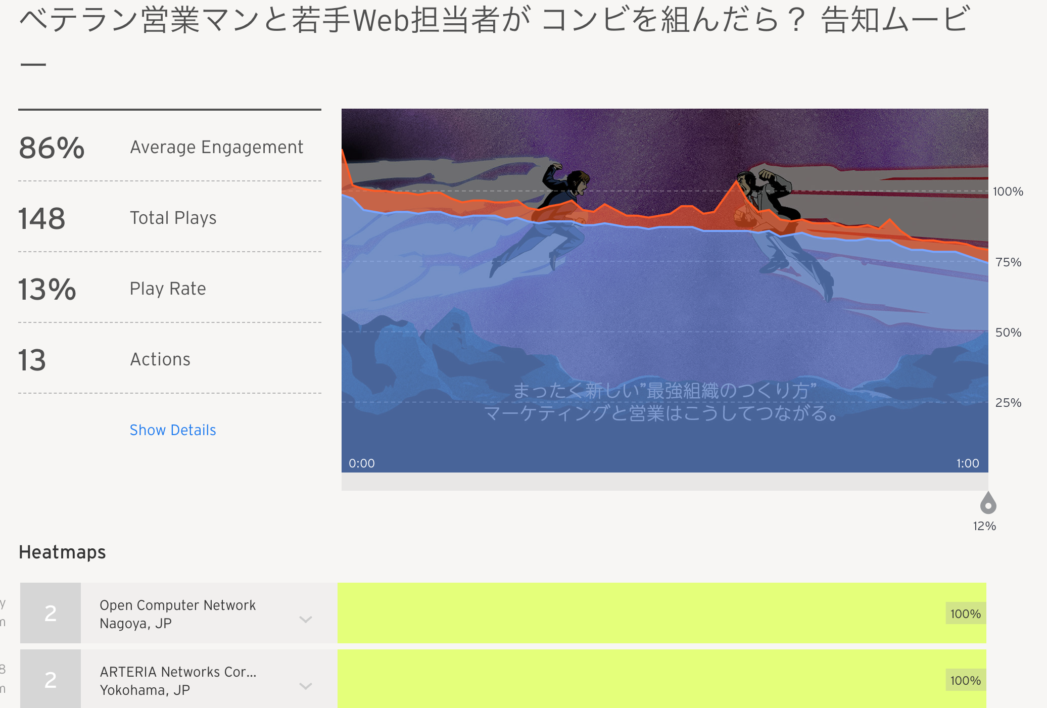 告知ムービー分析画面