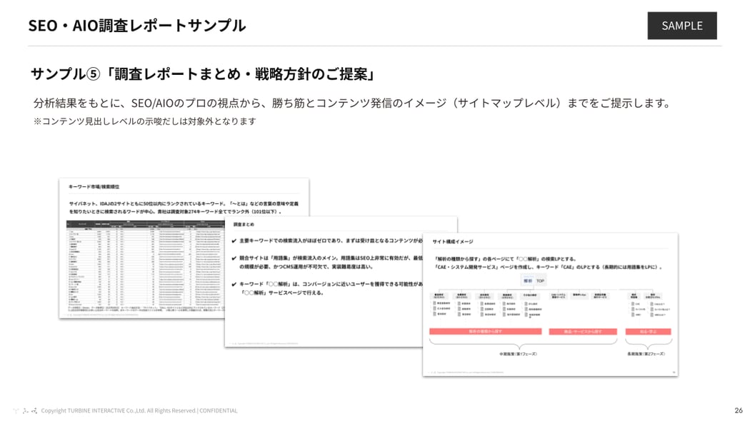SEO・AIO調査レポートサンプル