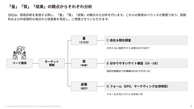 「量」「質」「成果」の観点からそれぞれ分析