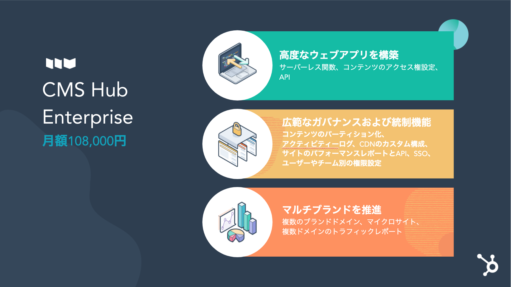 CMS Hub Enterprise