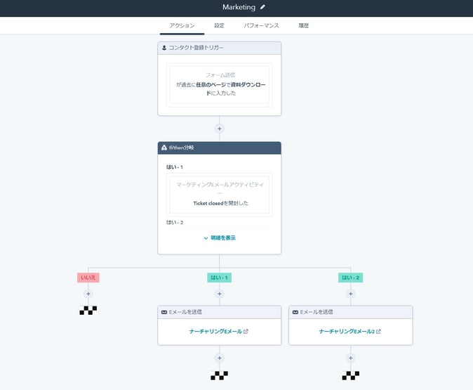 workflow_ifthen