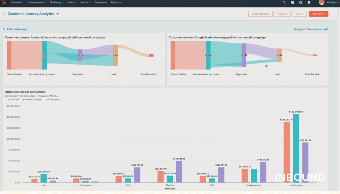 INBOUND2022_journey_analytics