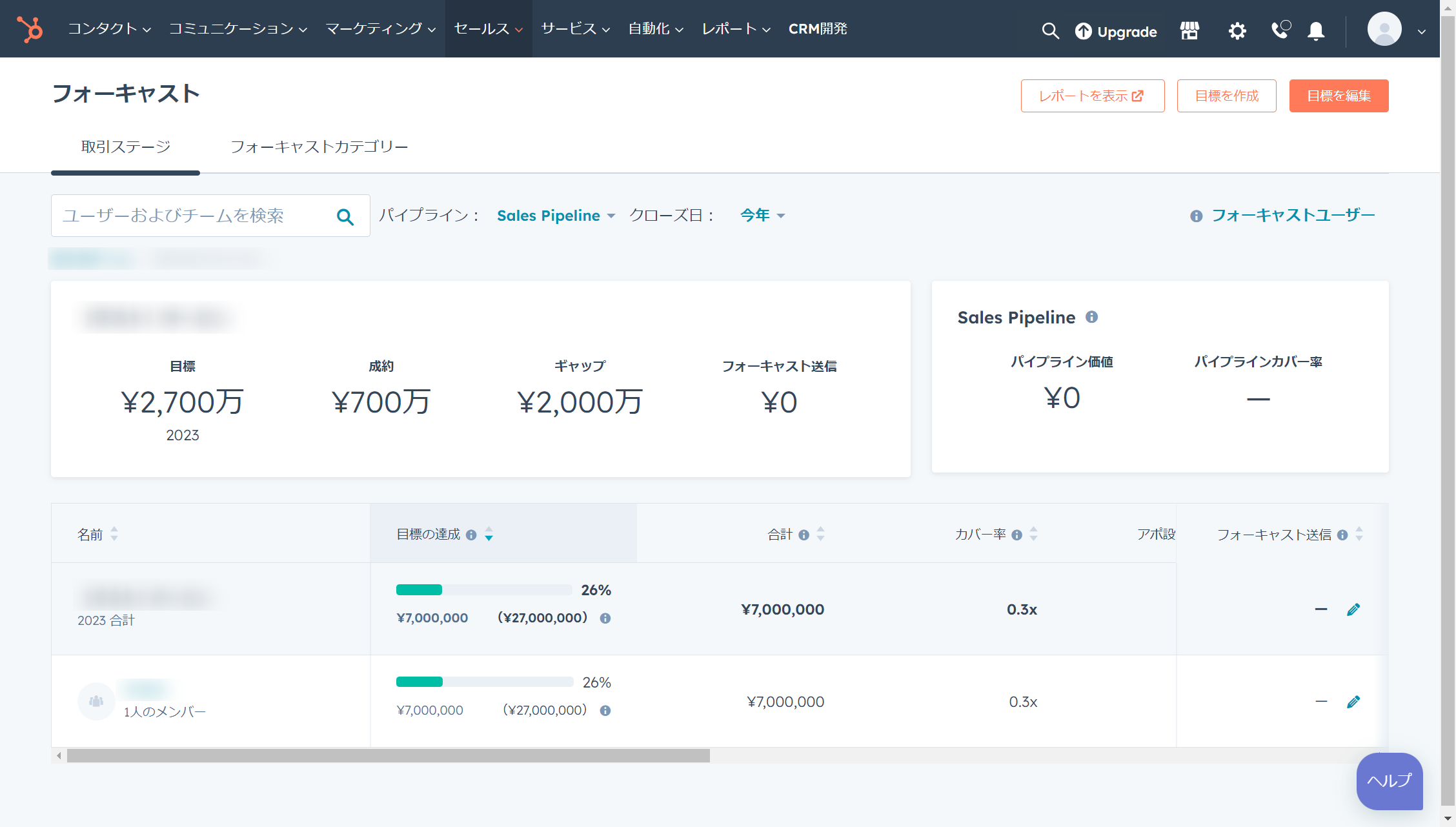 フォーキャストインサイト