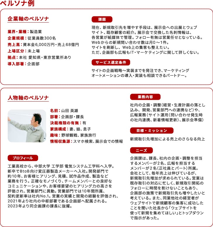ペルソナ作成例