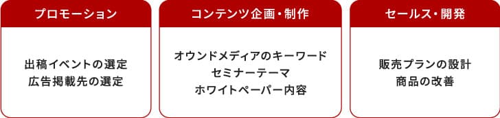 ペルソナの活用シーン
