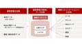 CRM(顧客関係管理)とは？