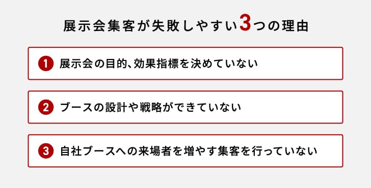 展示会集客が失敗しやすい3つの理由