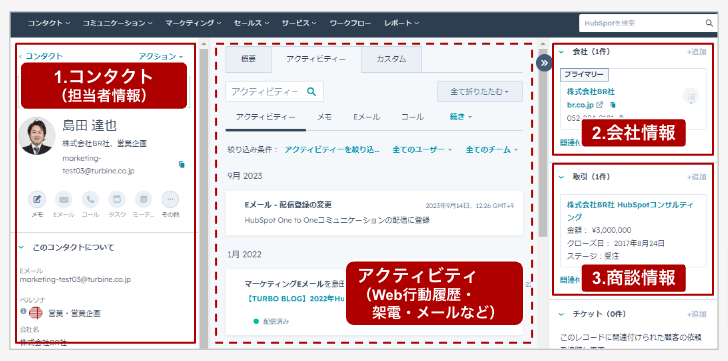 HubSpotのコンタクト個人ページ