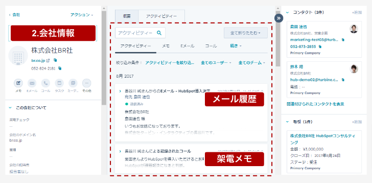 HubSpotの会社ページ
