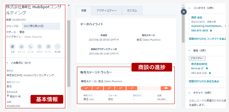 HubSpotの商談ページ