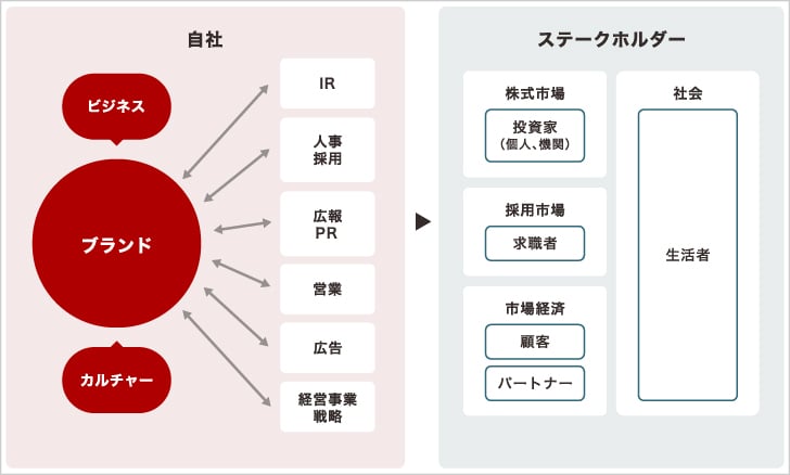 ブランドイメージはどう創られるか