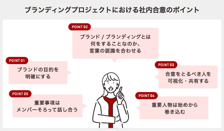 社内合意の壁