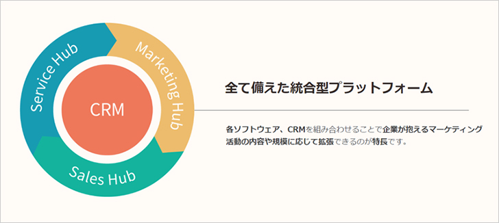 HubSpotは全てを備えた統合型プラットフォーム