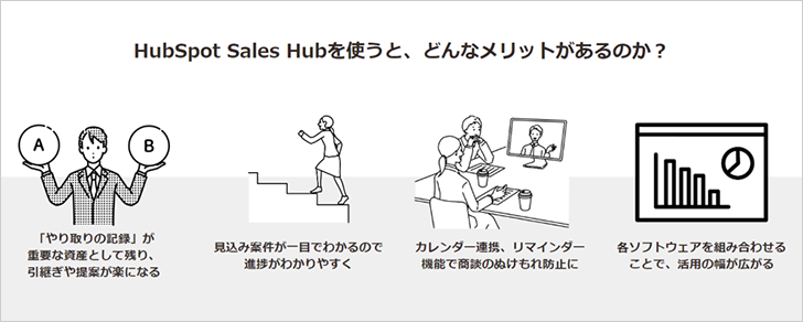 HubSpot Sales Hubを使うメリット