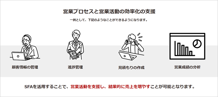 営業プロセスと営業活動の効率化の支援