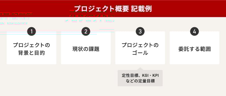 プロジェクト概要 記載例