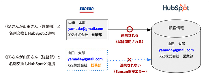 連携アプリの問題