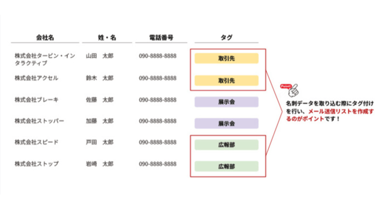 データをMAツールと連携する際のポイント