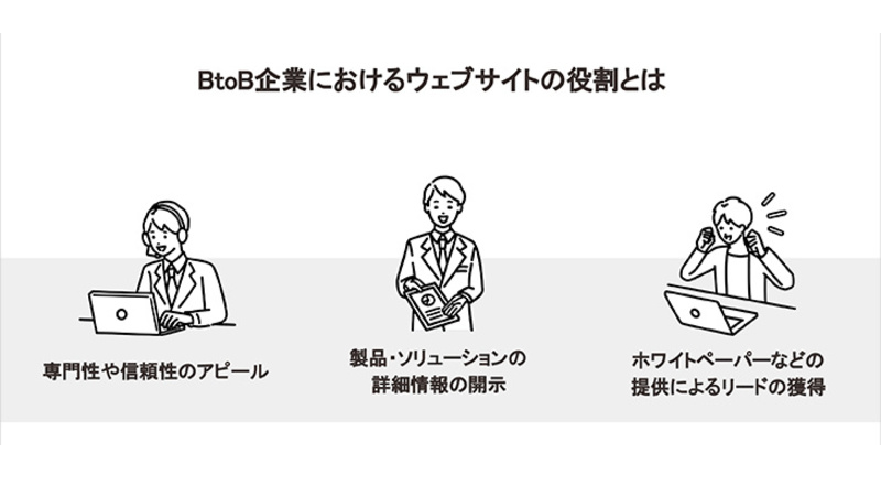 BtoB企業におけるウェブサイトの役割とは