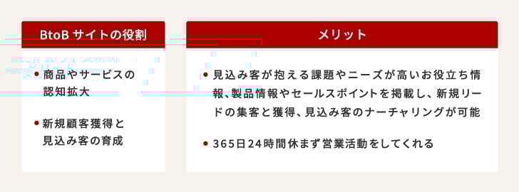 BtoBサイトの役割とメリット