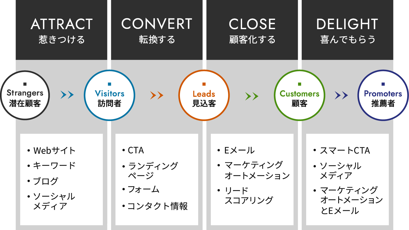 海外成功事例マーケティング・ニュースレター 海外成功事例マーケティング・ニュースレター （コンテンツ