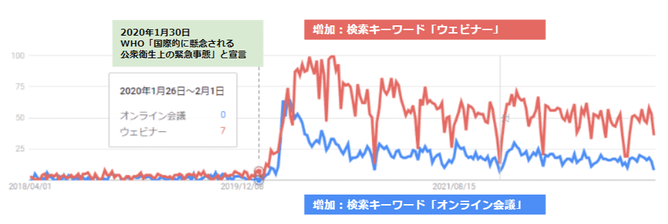 オンライン会議・ウェビナー