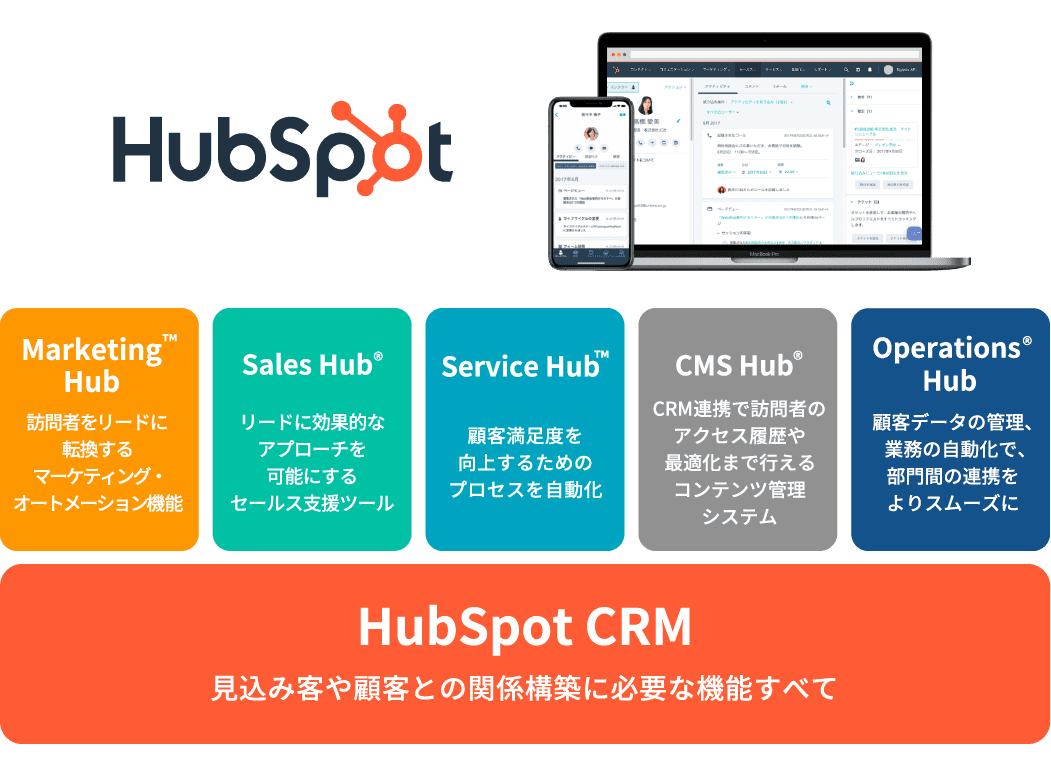 自信をもっておすすめするソリューション「HubSpot」