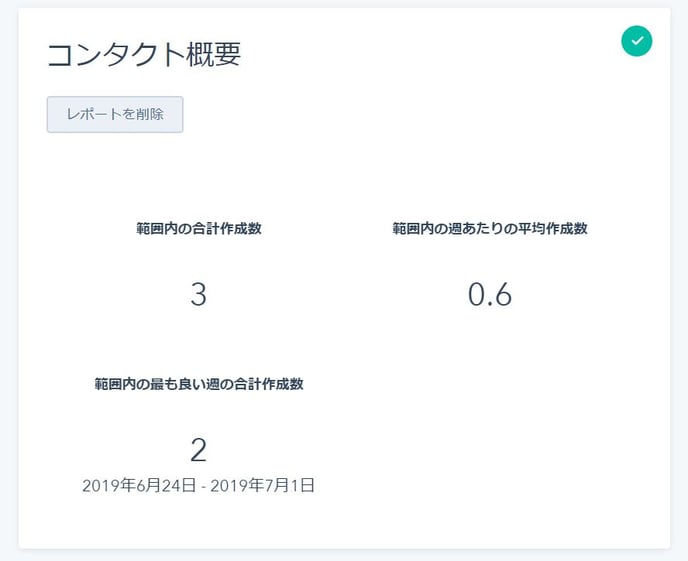 コンタクト概要