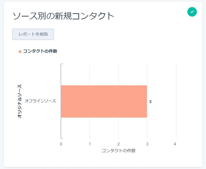 ソース別の新規コンタクト