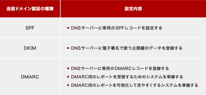 SPF_DKIM_DMARC