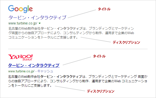 GoogleとYahoo! JAPANの検索結果でのタイトルとディスクリプションの位置