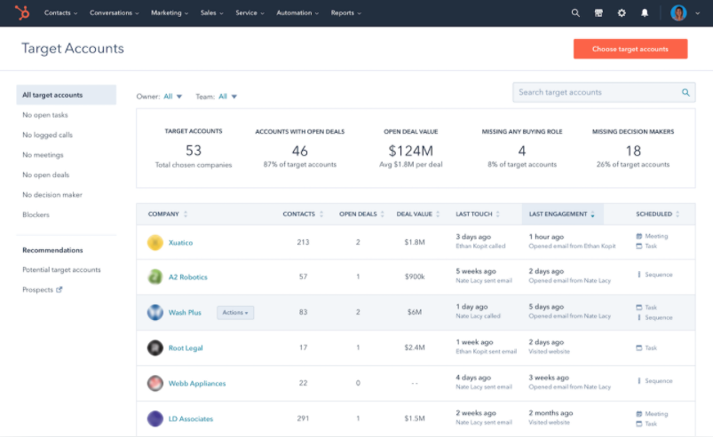 HubSpot画面