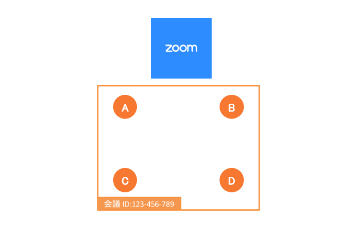 Zoomのコンセプトイメージ図