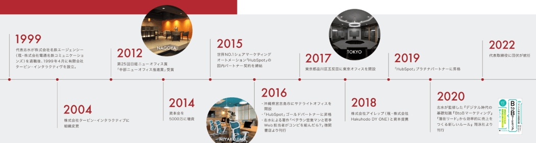 アタリ画像沿革