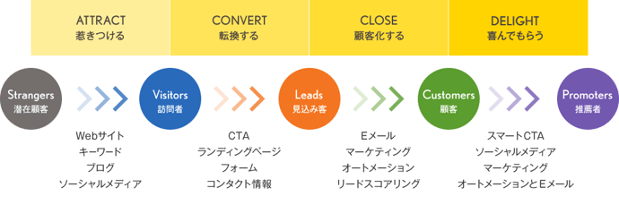img_hubspot_image_20160510.png