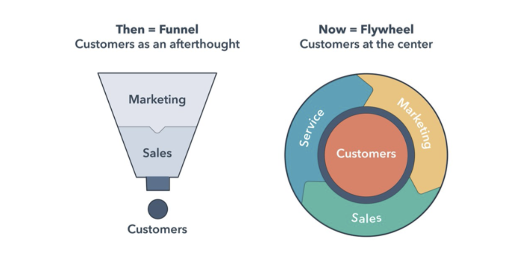 プラットフォームへと大きく進化。HubSpot「Growth Suite」がついに登場！