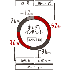 お客様お出迎え