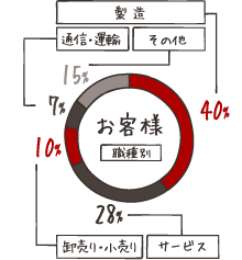 お客様お出迎え