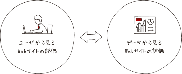 ユーザから見るWebサイトの評価　サータから見るWebサイトの評価
