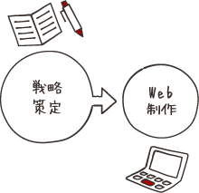 戦略設計なくしてWebの成功はない