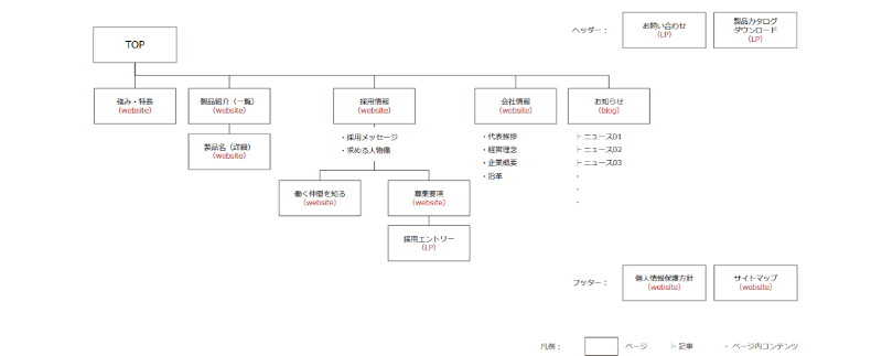 02_sitemap