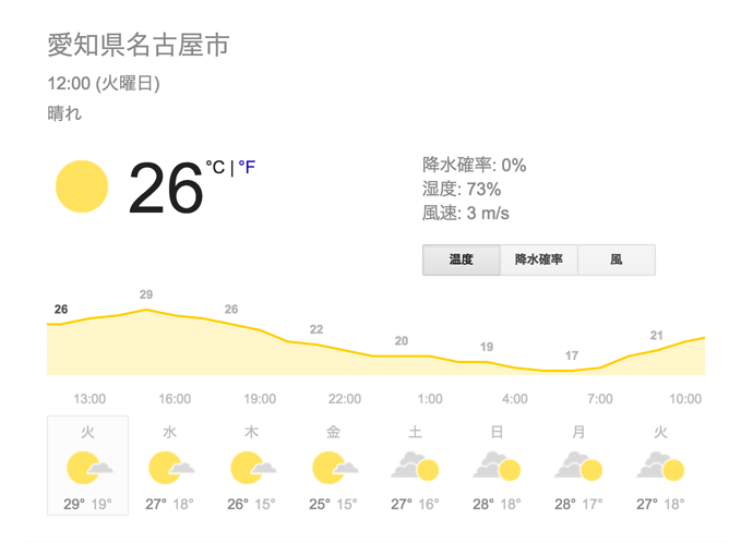 グーグル検索テクニック 天気予報