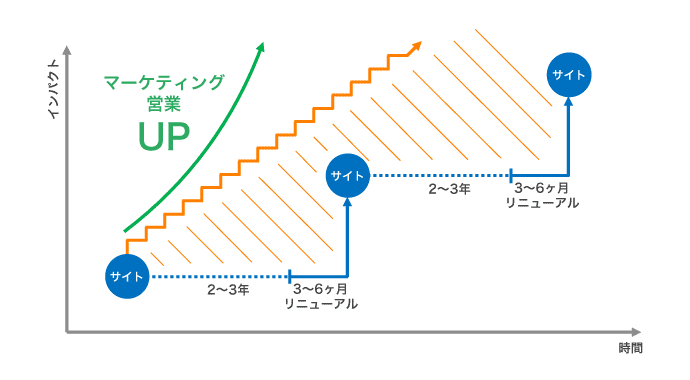 「WCAN AUTUMN 2016」まとめ