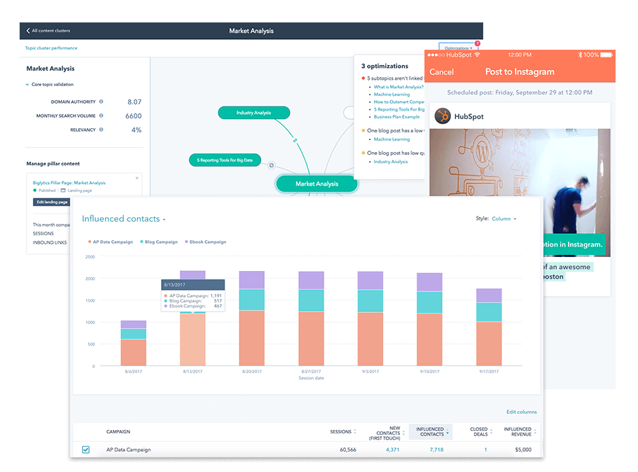 INBOUND2017　HubSpot製品アップデート【速報】